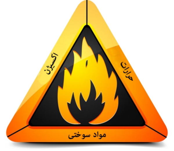 اطفای حریق